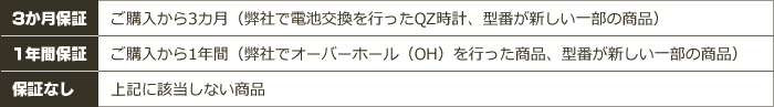 時計の保証について