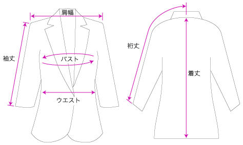 アパレルのサイズ